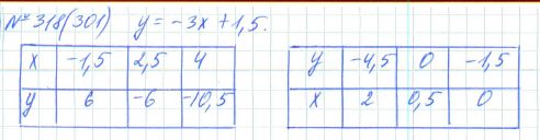 Ответ к задаче № 318 (301) - Рабочая тетрадь Макарычев Ю.Н., Миндюк Н.Г., Нешков К.И., гдз по алгебре 7 класс